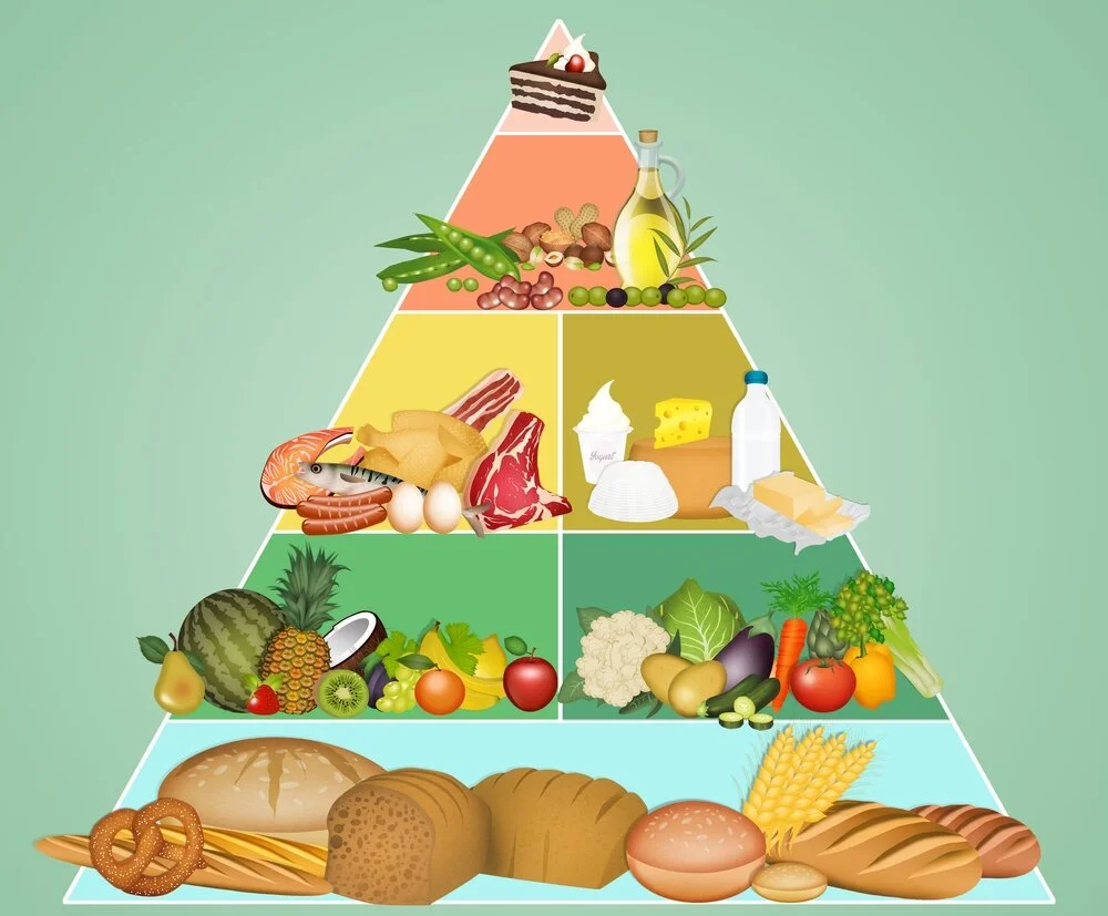 Ce este piramida alimentelor?